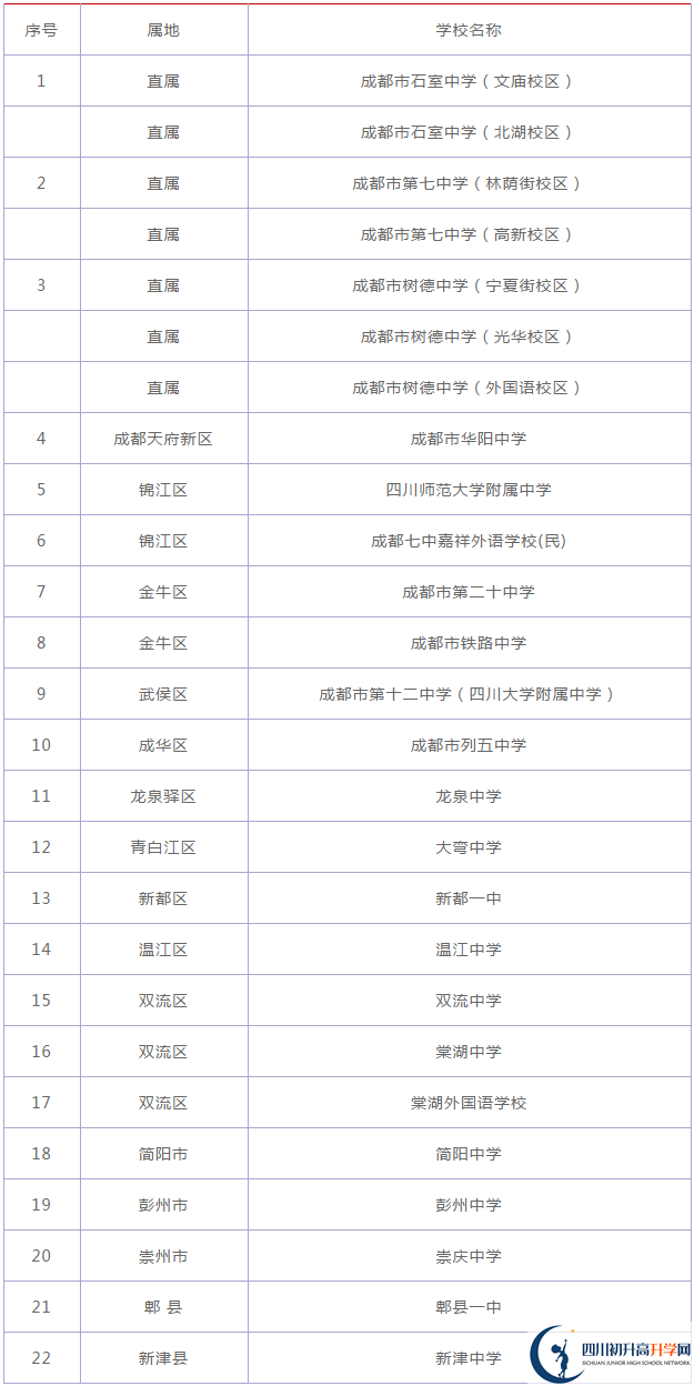 åå·å¤§å­¦éå±ä¸­å­¦2020å¹´å¨æé½æåé«ä¸é«ï¼