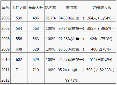 2020年成都七中嘉祥外国语学校中考成绩怎么样？