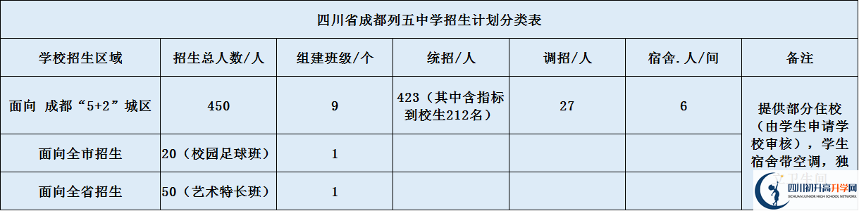 成都列五中学2020年招生计划是什么？