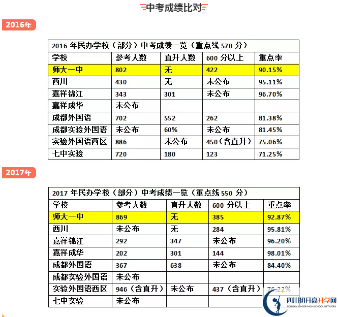 龙泉师大一中2020年排名高不高？