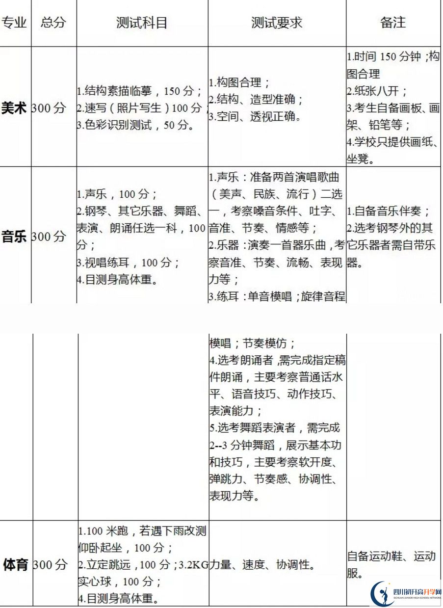 2019æé½å¸é¾æ³äºä¸­ä¸­èèºä½ç¹é¿é¡¹ç®ç­æçç®ç« ï¼é¢åå¸åï¼