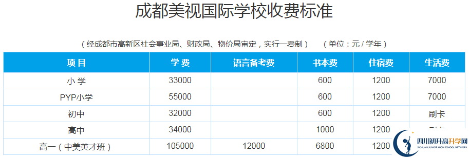 成都美视国际2020年收费多少钱？