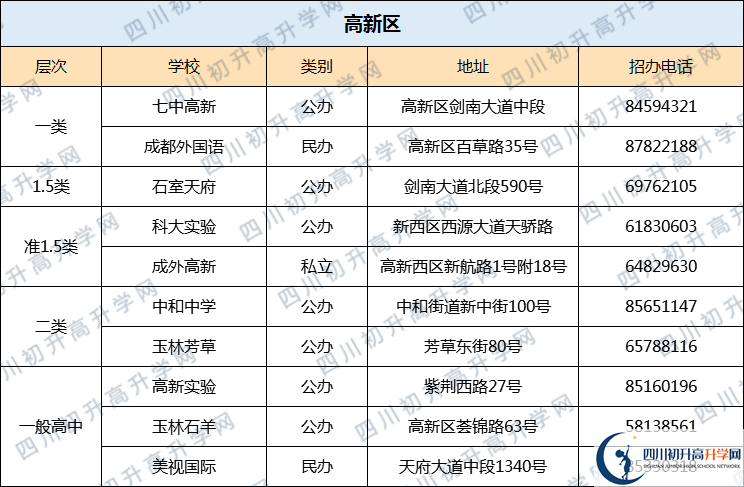 成都七中高新校区2020年排名高不高？