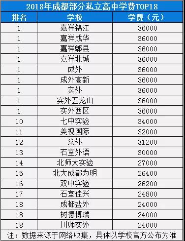 2020年成都7中实验学校高中排名是多少？