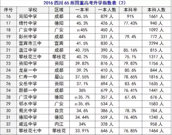 2020年简阳中学在四川排名是多少？