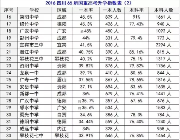 2020年简阳中学在成都排名是多少？