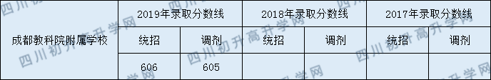 成都教科院附属学校2020年录取分是多少分？