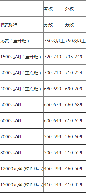 2020年巴中龙泉外国语学校招生简章