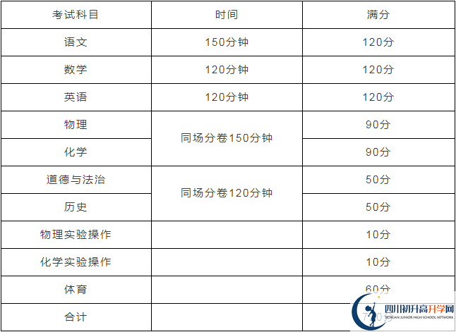 汉源县第一中学2020年招生计划