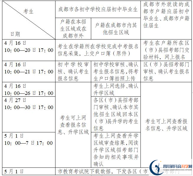 2021年成都大邑县中考报名时间是多久？