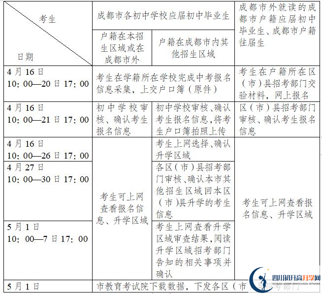 2021年成都青白江区中考报名时间是多久？