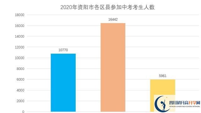 2022年资阳市中考最新政策，有何变化？