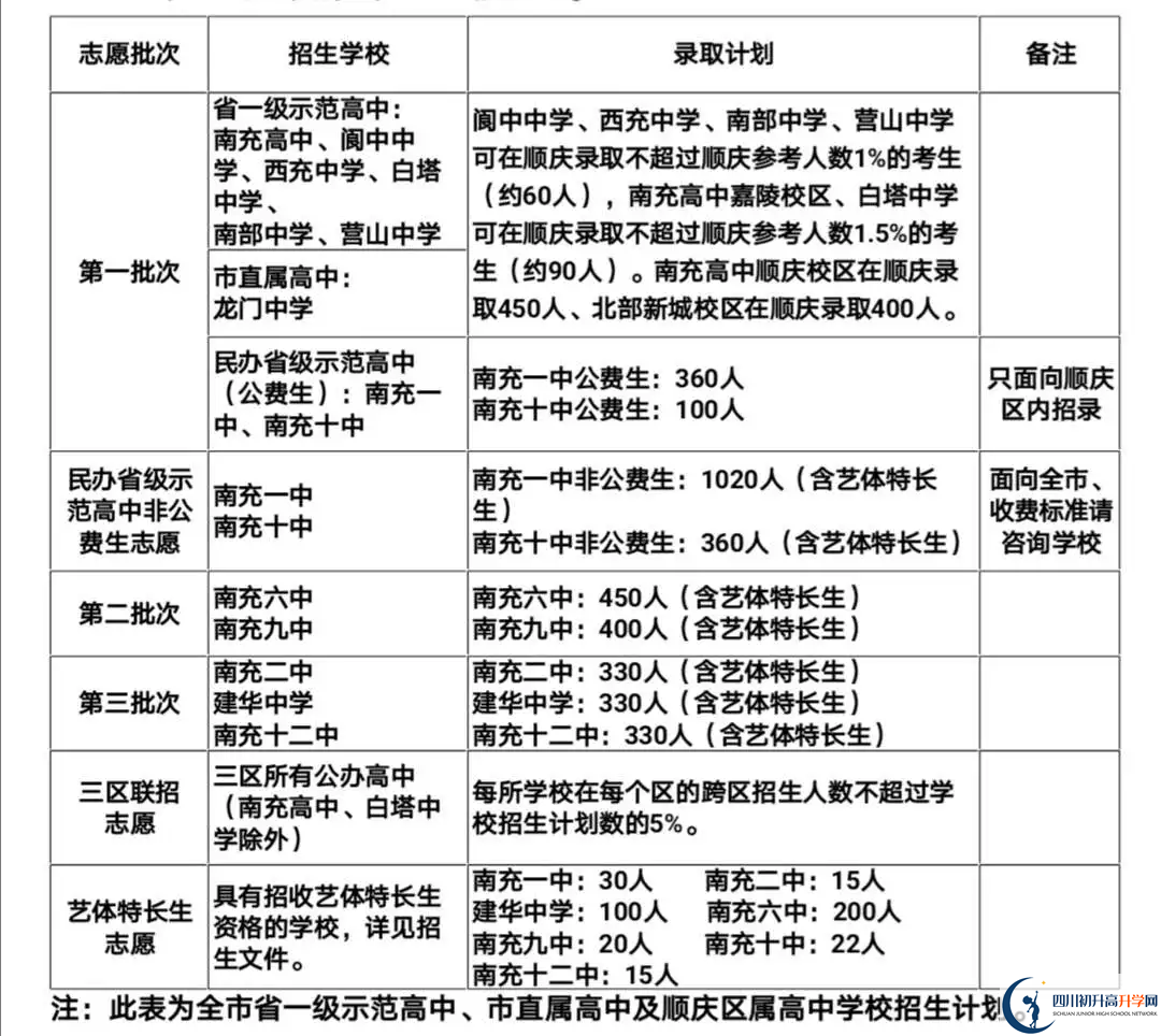 2021年南充中考政策改革方案