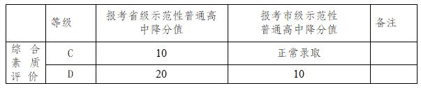 2021年成都双流区中考政策