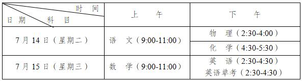 2021年成都郫都区中考政策