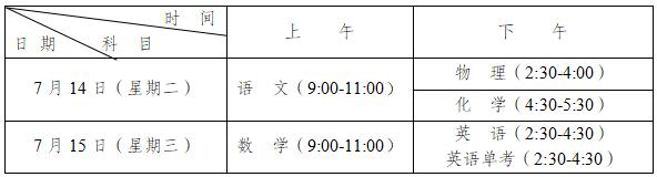 2021年成都简阳市中考政策