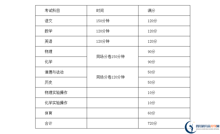 2021年雅安中考政策