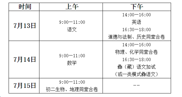 2021年凉山州中考政策