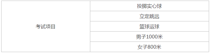 2021年雅安中考体育考试项目是哪些？