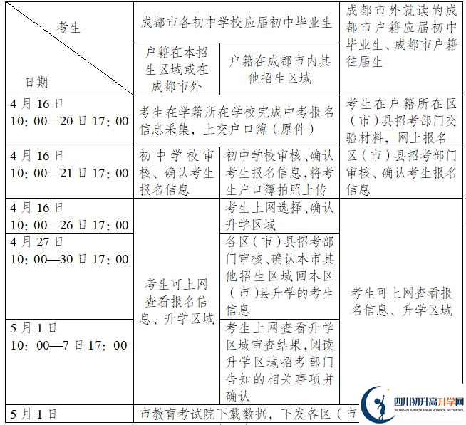 2021年成都彭州市中考报名时间是多久？