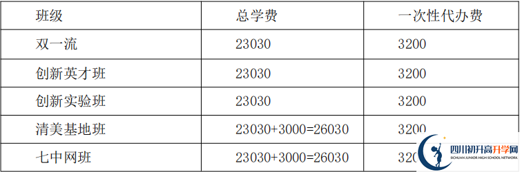 2021年保罗外国语学校住宿费用是多少？