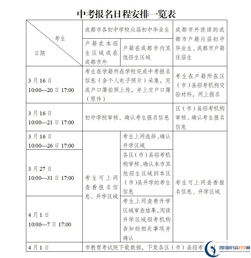 2021年成都中考报名时间公布了