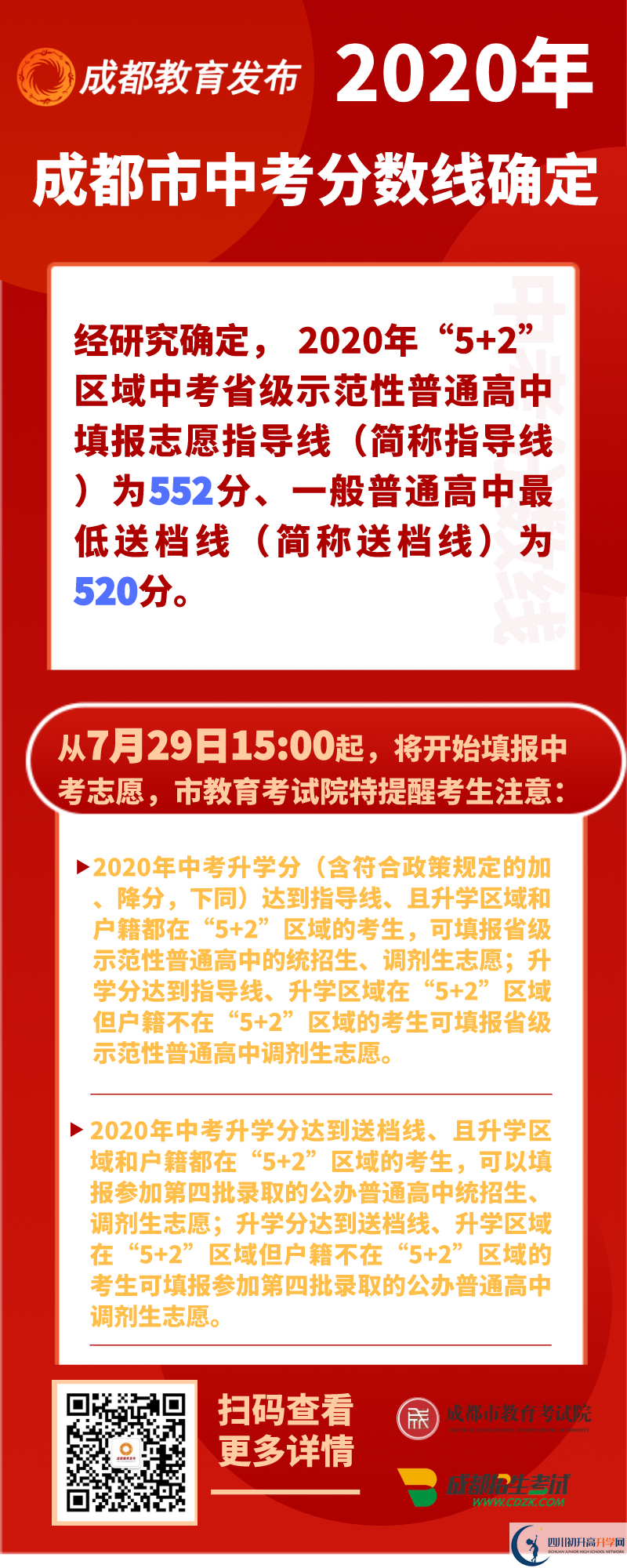 成都高新区2021年中考分数线是依据什么划分的？