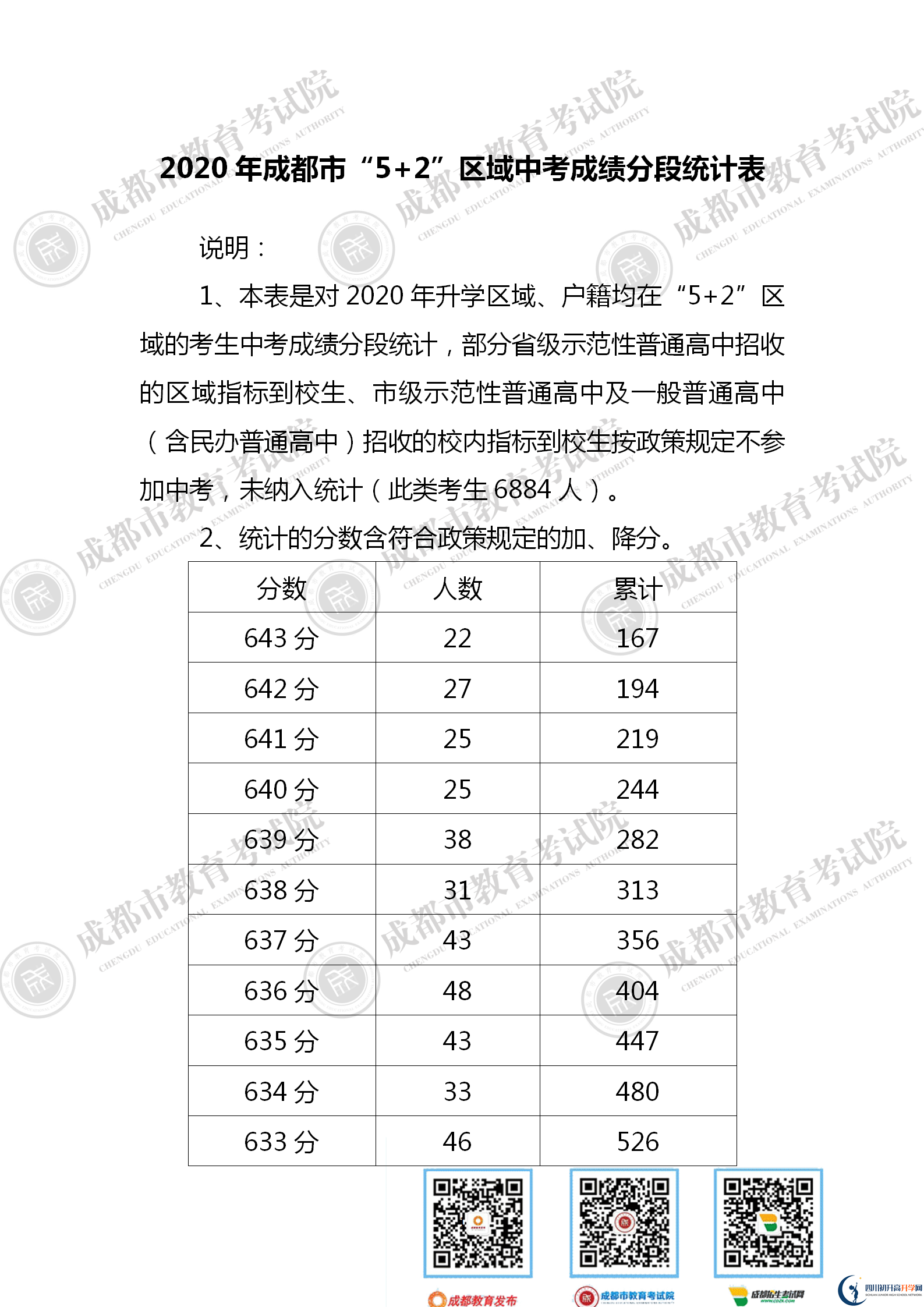 成都大邑县2021年中考分数线是依据什么划分的？