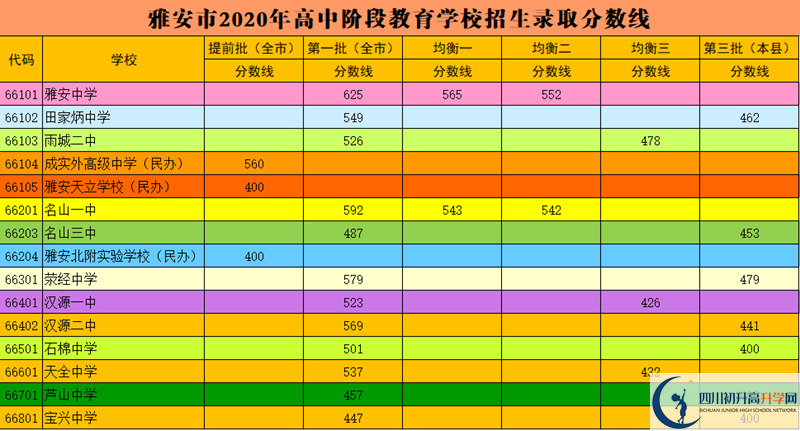 雅安2021年中考分数线是依据什么划分的？