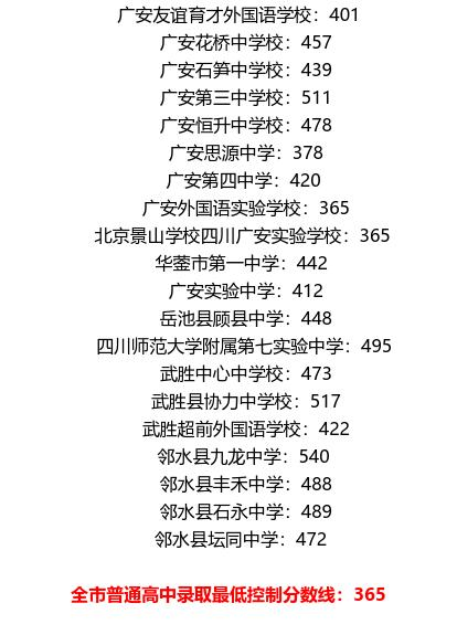 广安2021年中考分数线是依据什么划分的？