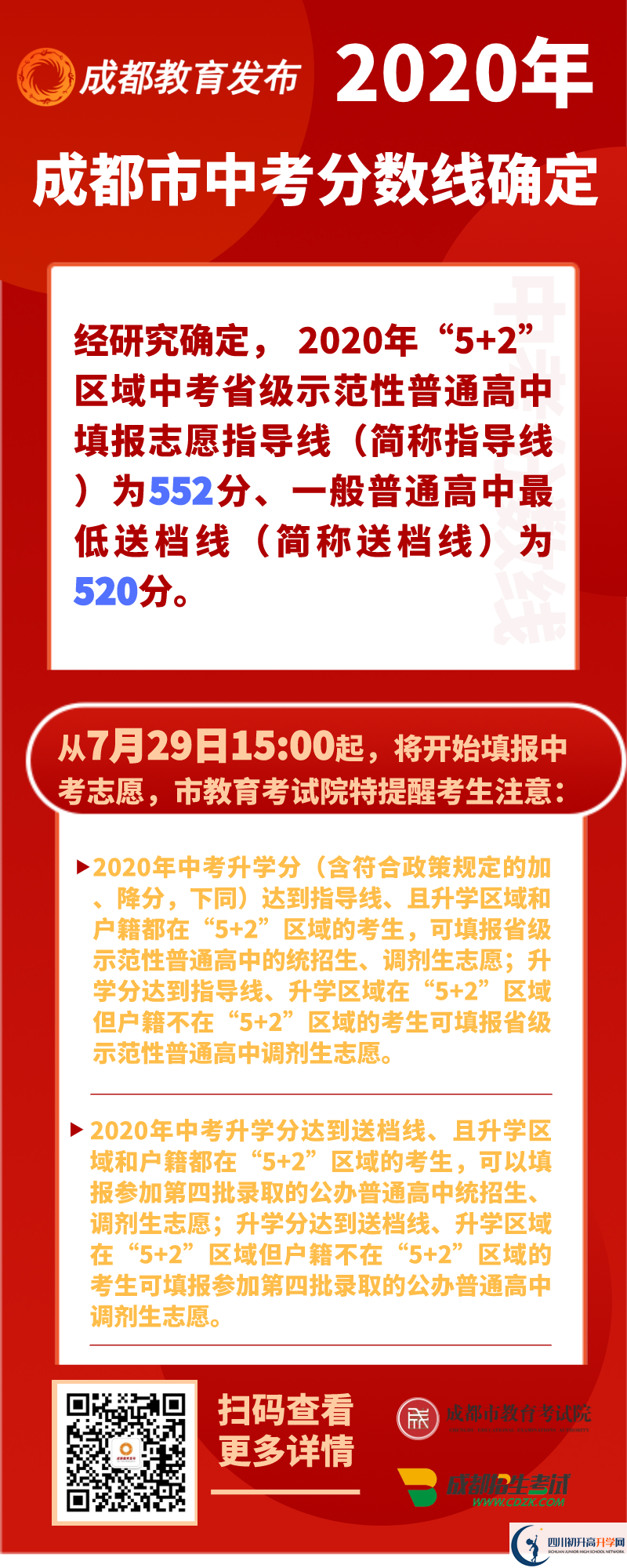 成都彭州市2021年中考分数线是依据什么划分的？