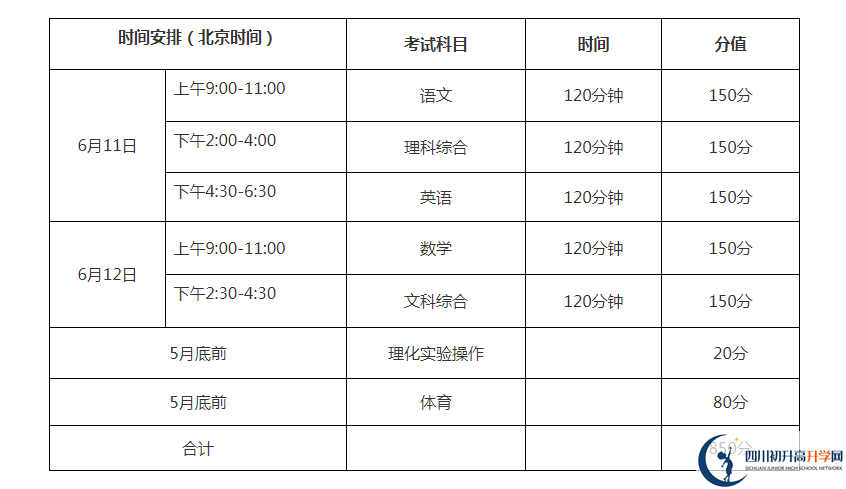 巴中2021年中考分数各科都是多少？
