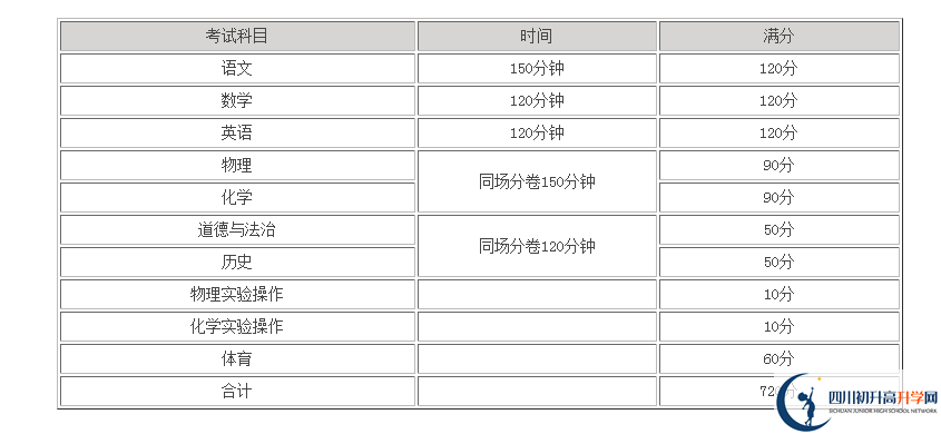 雅安中考成绩怎么算的？