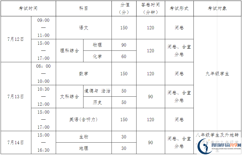 南充2021年中考分数如何组成？