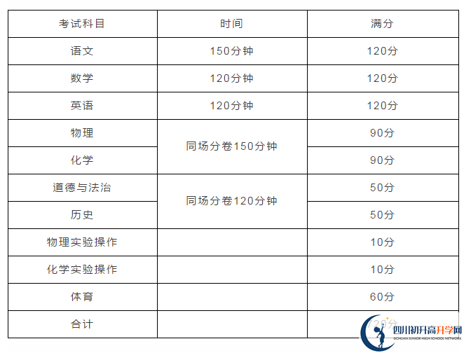 雅安2021年中考分数如何组成？