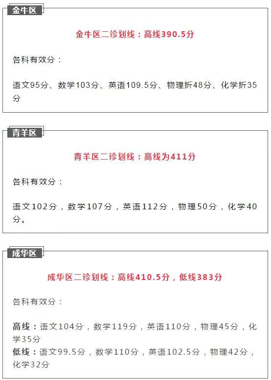 2021成都郫都区初升高二诊如何划线？