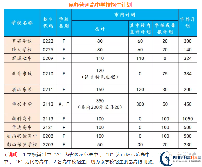 2021年眉山中考录取比例是多少？