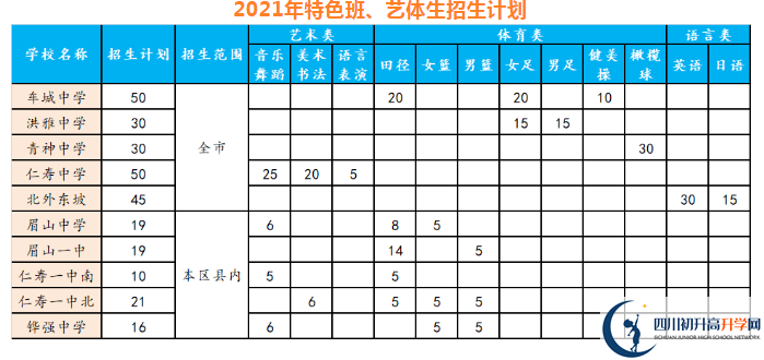 2021年眉山中考录取比例是多少？