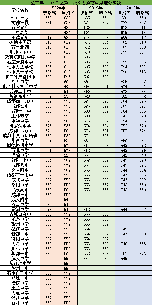 2021年成都市第十七中学在成都排名多少?