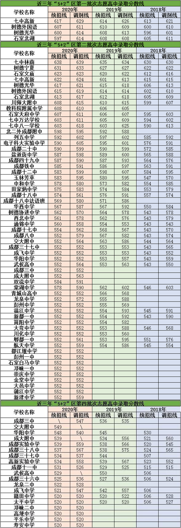 2021年川化中学在成都排名多少？