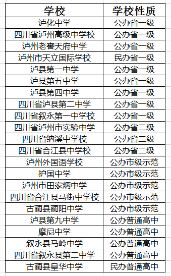 2021年泸州老窖天府中学在泸州排名多少?