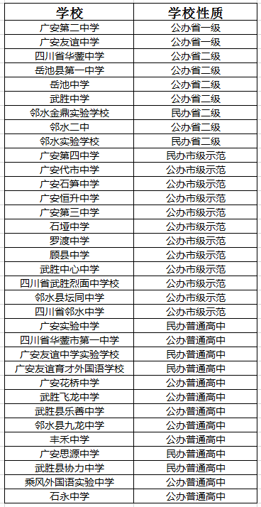 2021年邻水县坛同中学在广安排名多少?