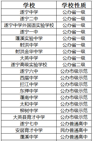 2021年大英县育才中学在遂宁排名多少?