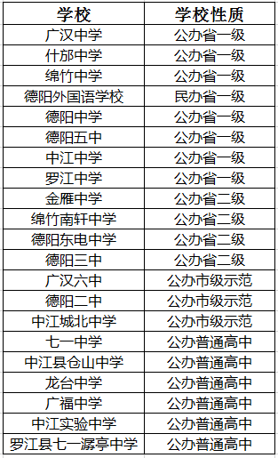 2021年广福中学在德阳排名多少?