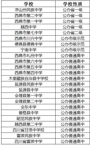 2021年凉山州民族中学在凉山排名多少?