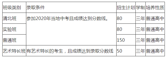 2022年仁寿华达高中招生人数是多少？