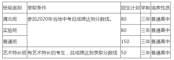 2021年仁寿华达高中招生人数有何变化？