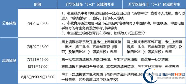 2021年成都金堂县中考志愿填报技巧是什么？