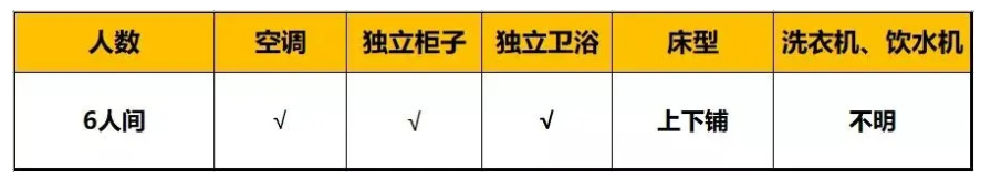 2022年成都市锦江嘉祥外国语中学可以走读吗，住宿条件如何