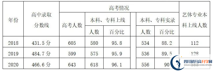 四川荣县玉章高级中学校2021年清华北大人数有多少？